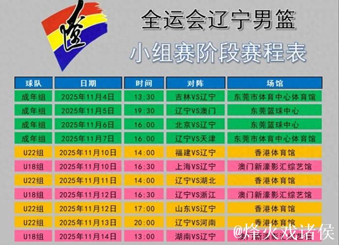 辽篮亚冠赛程出炉 6月9日首战对阵阿尔利雅得 辽篮亚冠赛程出炉 6月9日首战对阵阿尔利雅得