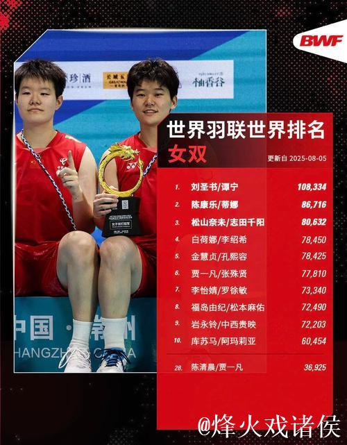 马来西亚羽毛球公开赛:石宇奇、陈雨菲进四强 马来西亚羽毛球公开赛:石宇奇、陈雨菲进四强