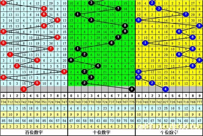 013期程三亮排列三预测奖号：大小比分析